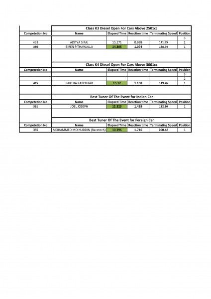 TVR 2015 - 4WD - Final Results-page-004