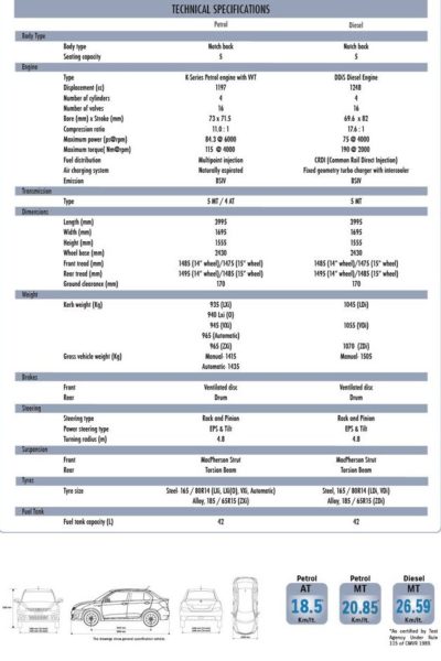 2015 Maruti Swift Dzire Technical Specifications