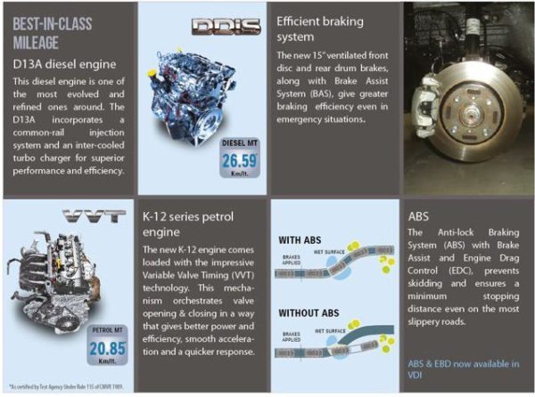 Maruti-DZire-New-Engines