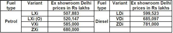 Maruti-Swift-DXire-2015-price-list-1