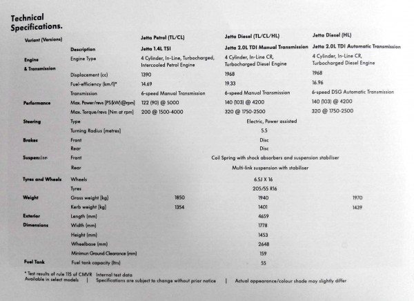 VW Jetta facelift techical specifications