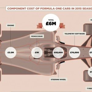 How much it costs to run a Formula 1 team (2)