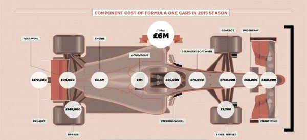 How much it costs to run a Formula 1 team (2)
