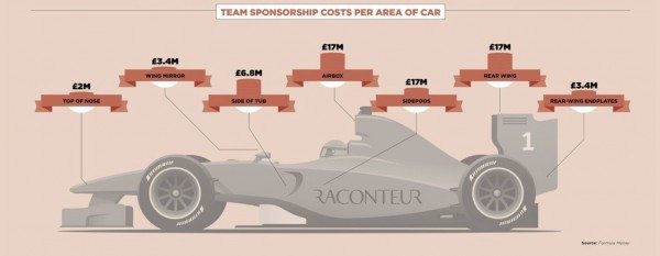 How much it costs to run a Formula 1 team (3)