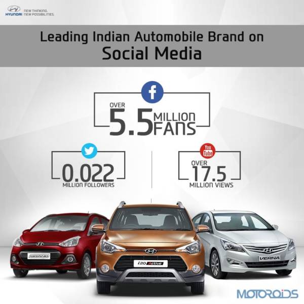 Hyundai Social Media achievement Infographic