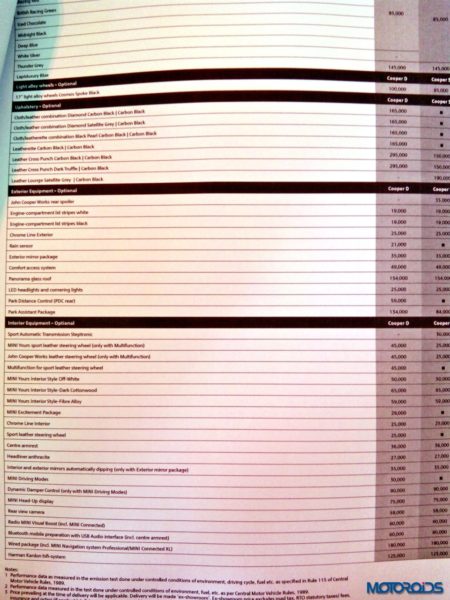 Mini Cooper S India specs and features (1)