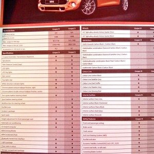 Mini Cooper S India specs and features