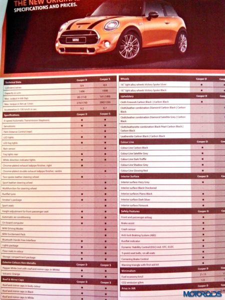 Mini Cooper S India specs and features (2)