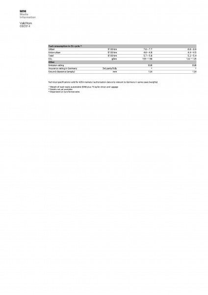 Mini Cooper S Technical Specifications (1)