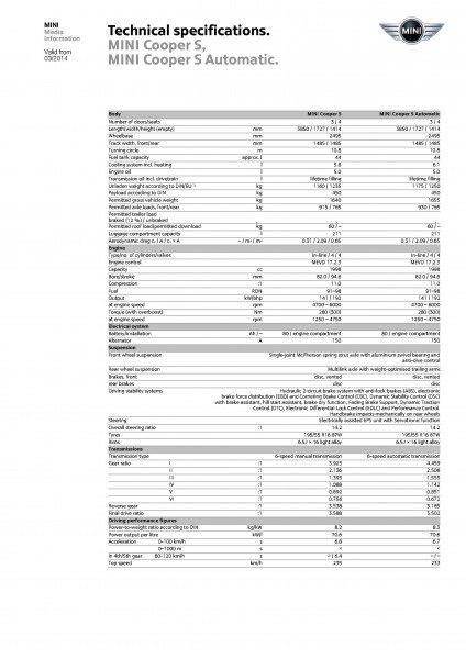 Mini Cooper S Technical Specifications (2)