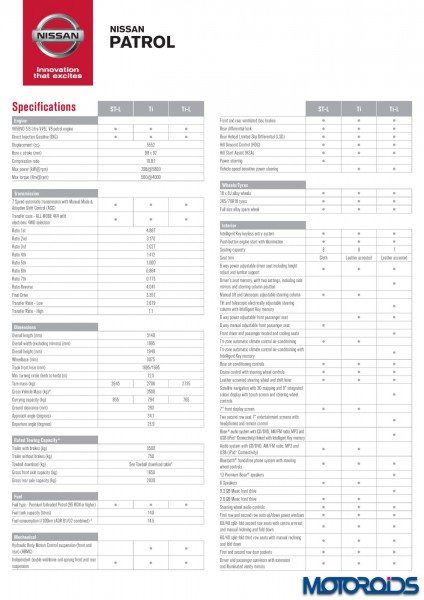 Nissan Patrol 5.6 V8 tech specs (2)