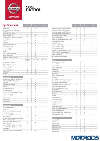 Nissan Patrol 5.6 V8 tech specs (3)