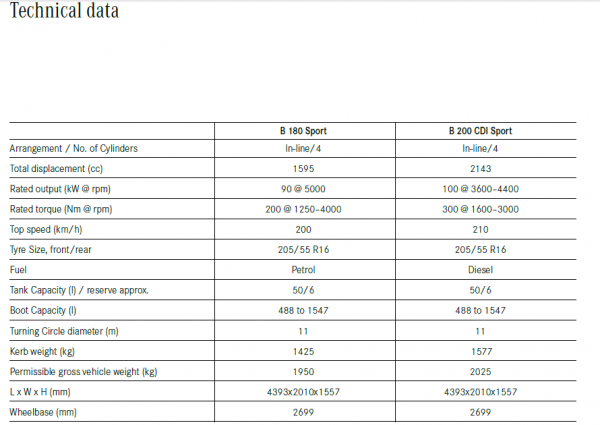 Technical Data