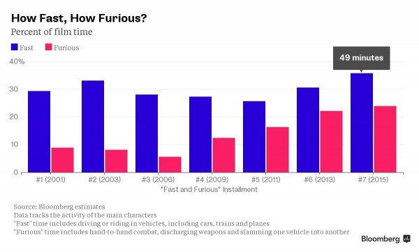 Fast & Furious facts (3)