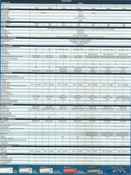 Toyota Innova technical specifications