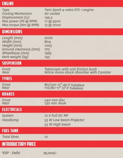 bajaj-pulsar-as-150-specifications