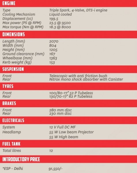 bajaj-pulsar-as200-specifications