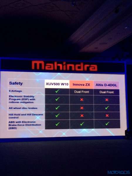 2015 Mahindra XUV 500 feature comparo