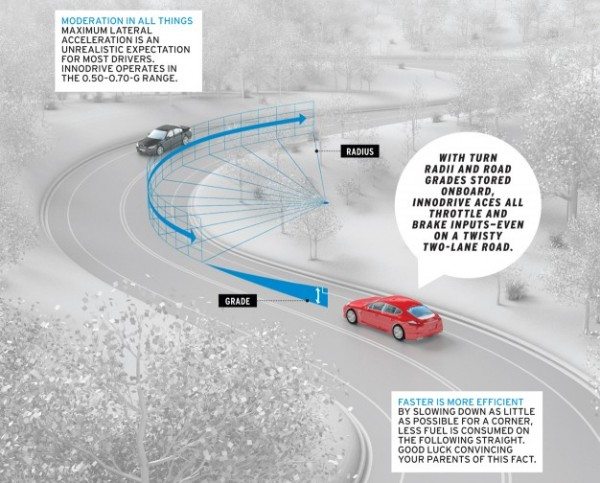 Porsche InnoDrive system