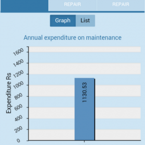 Maruti Care App Cost