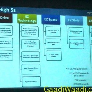 Maruti Celerio Diesel Engine Specs