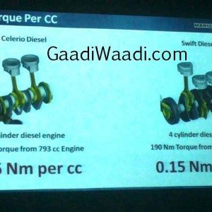 Maruti Celerio Diesel details