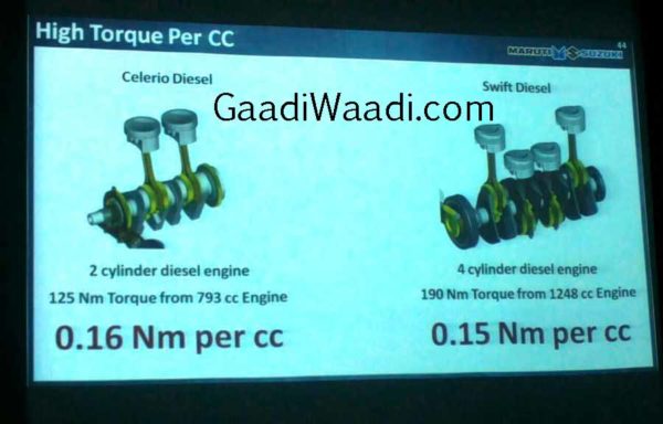 Maruti-Celerio-Diesel-details-3