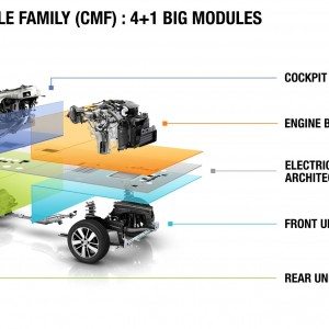 Renault Nissan CMF A