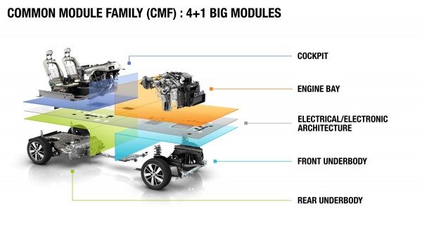 Renault-Nissan CMF-A