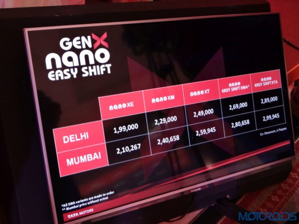 Tata Nano GenX India Launch (2)