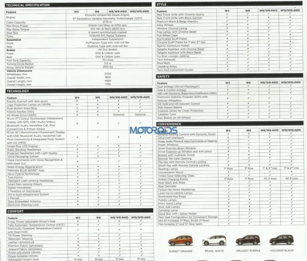 XUV500 tech specs and brochure