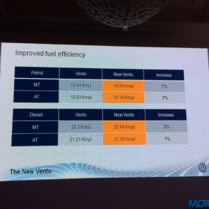 Volkswagen Vento facelift launch fuel economy figures