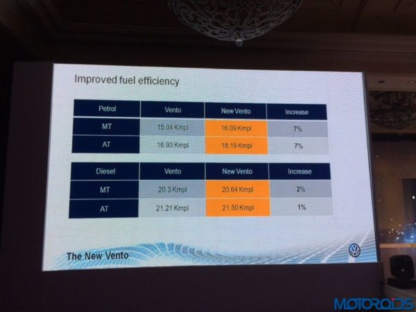 2015 Volkswagen Vento facelift launch fuel economy figures