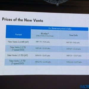 Volkswagen Vento facelift launch prices