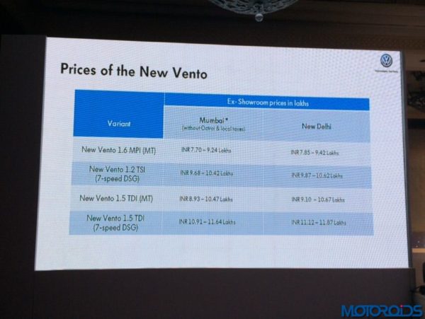 2015 Volkswagen Vento facelift launch prices (2)