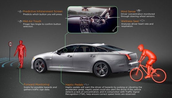 Jaguar sixth sense technology