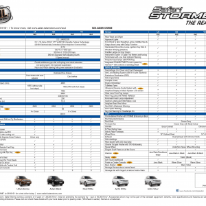 Tata Safari Storme Brochure