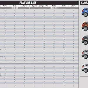Maruti Suzuki S Cross Feature List
