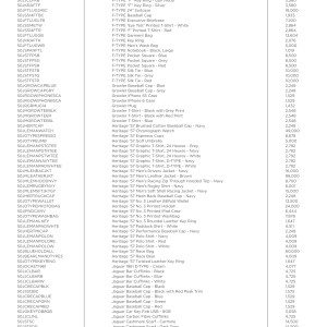 Price List Jaguar Branded Goods page