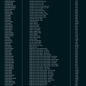 Price List Land Rover Branded Goods page