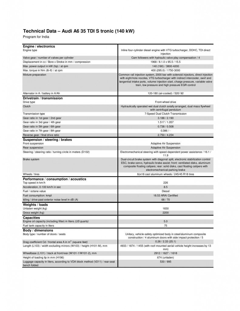 New Audi A6 35 TDI- Technical Data-page-001