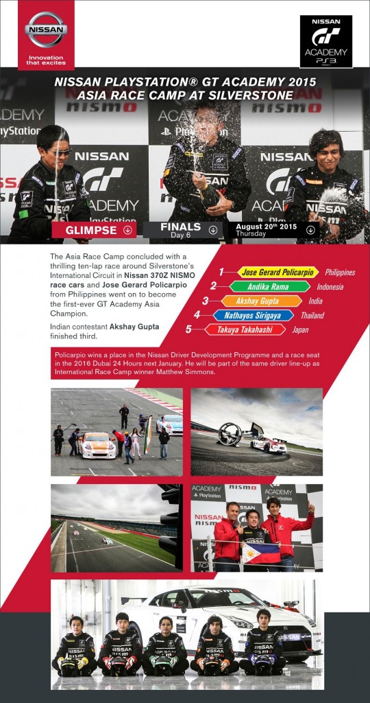 Nissan GT Academy_Asia championship