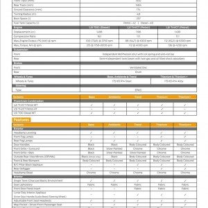 Figo features and variants