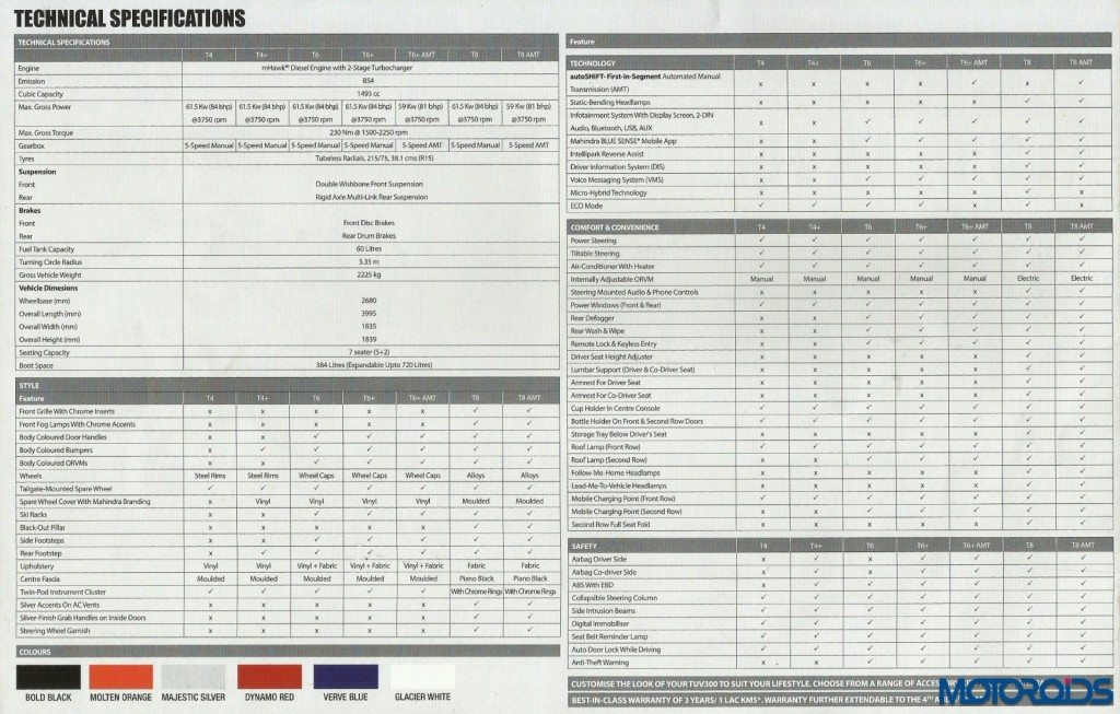 TUV 300 tech specs