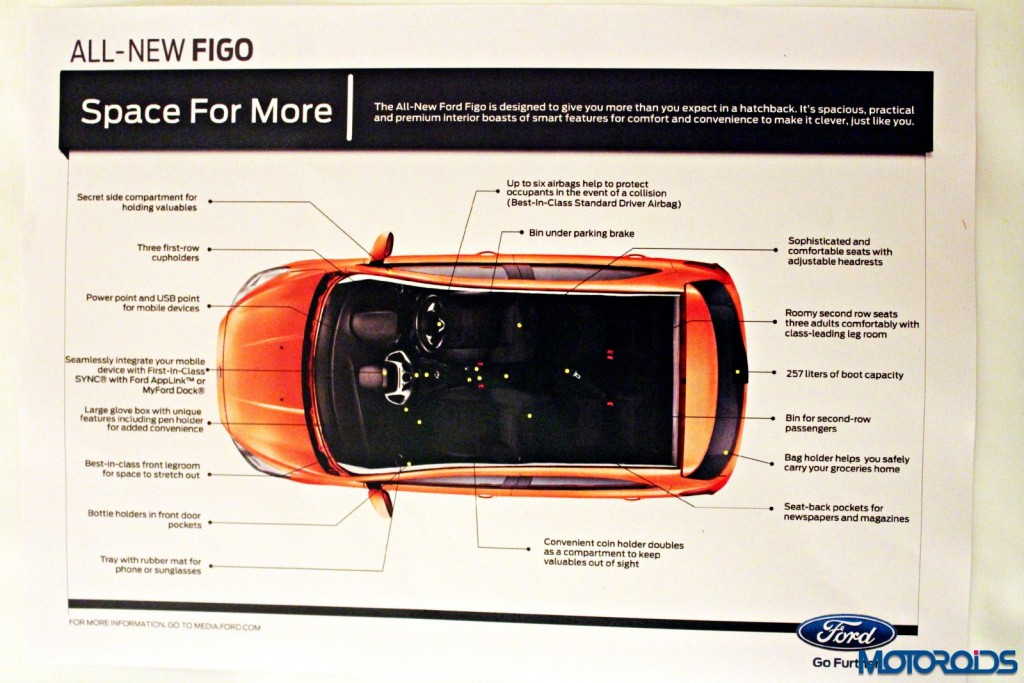 new 2015 Ford Figo space infographic