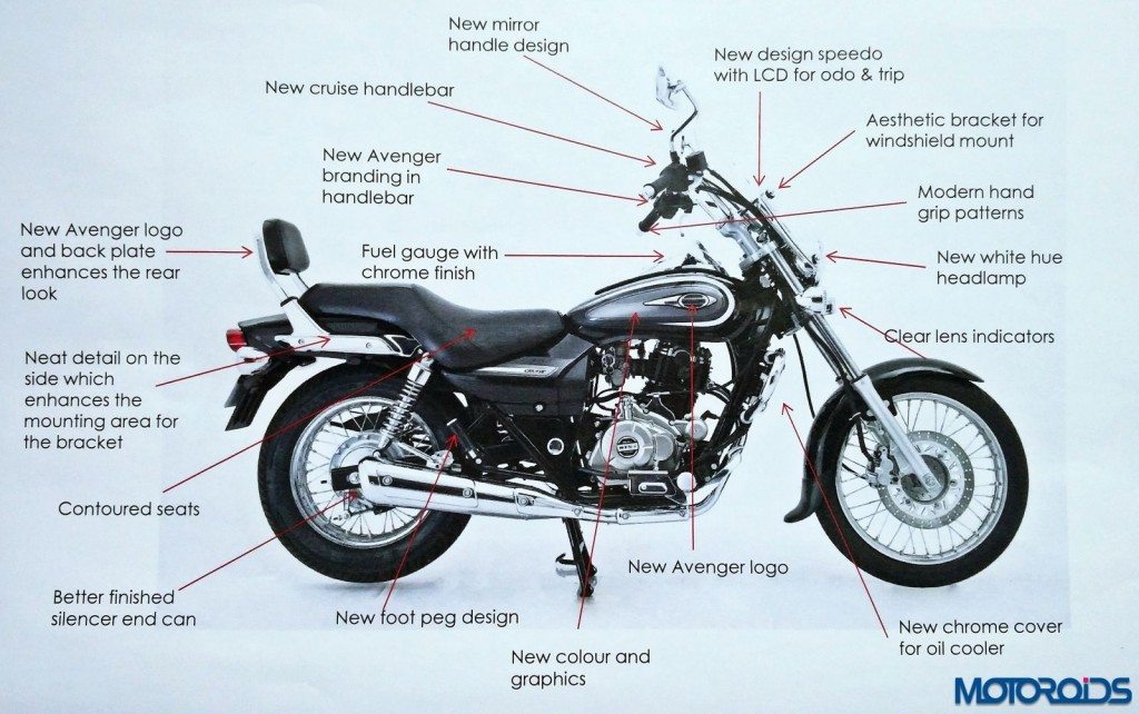 2015 Bajaj Avenger 220 Cruise - In details - Explained