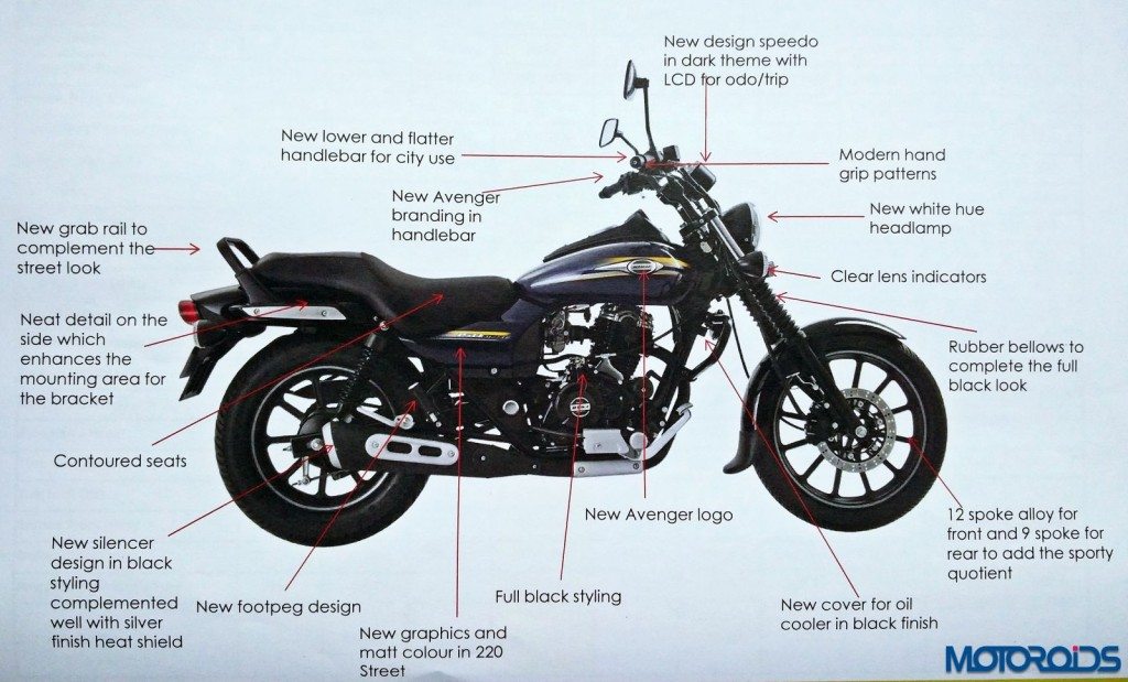 2015 Bajaj Avenger Street - In details - Explained