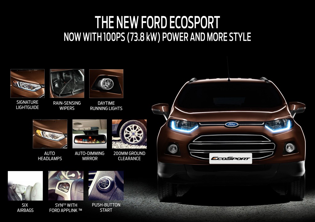 New Ford EcoSport Infographic