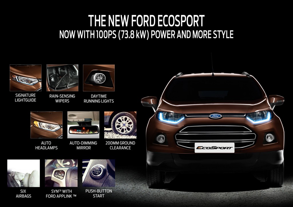 New Ford EcoSport Infographic