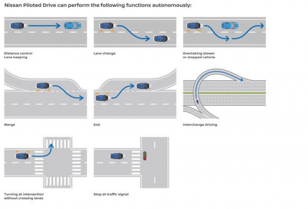 Nissan Intelligent Driving - 2